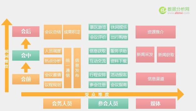 会展业实现产业大数据化的几条可能性产出猜想-数据分析网